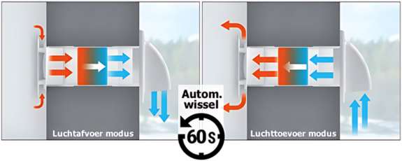 Whisper WTW single room