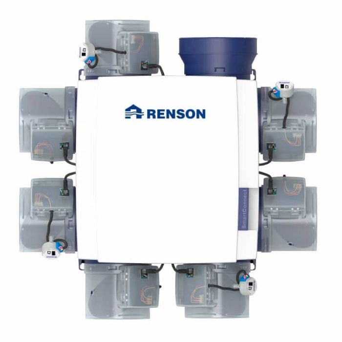 Renson Healthbox 3.0 - Smartzone KIT - incl. 5 regelmodules - 475 m3/h
