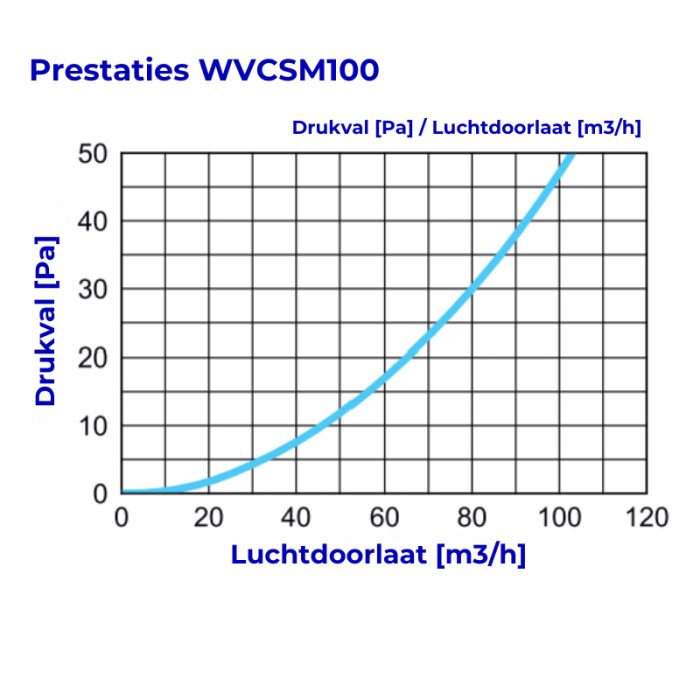 Whisper Luxe Design Gevelkap 100mm - TOEVOER - GRAFIETGRIJS