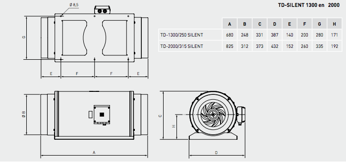 Soler & Palau Buisventilator TD-1300/250 Silent, aansluitdiameter 250mm Soler & Palau Buisventilator TD-1300/250 Silent, aansluitdiameter 250mm