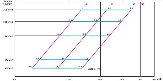 Vloerrooster verstelbaar met vaste schoepen - gatmaat 254 x 102mm - staal - GRIJS RAL9006 Vloerrooster verstelbaar met vaste schoepen - gatmaat 254 x 102mm - staal - GRIJS RAL9006