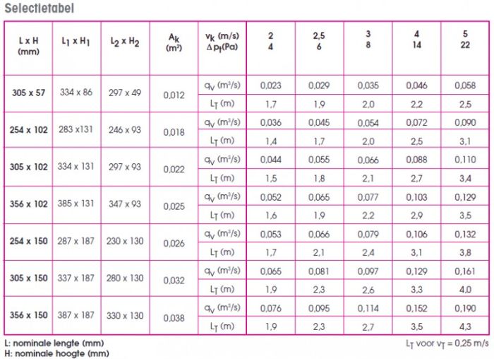 Vloerrooster verstelbaar met vaste schoepen - gatmaat 254 x 102mm - staal - GRIJS RAL9006 Vloerrooster verstelbaar met vaste schoepen - gatmaat 254 x 102mm - staal - GRIJS RAL9006
