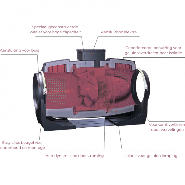 Vortice buisventilator LINEO 125 'QUIET' - aansluiting 125mm- 3 standen AAN/UIT